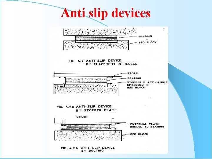 Anti slip devices 