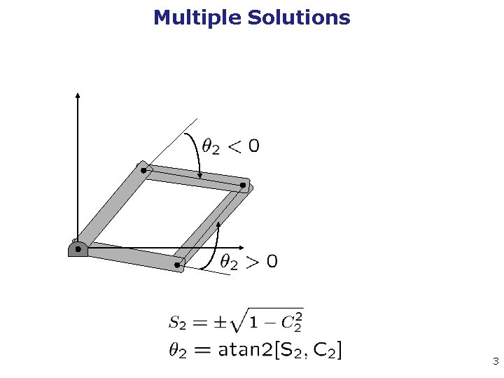 Multiple Solutions 3 