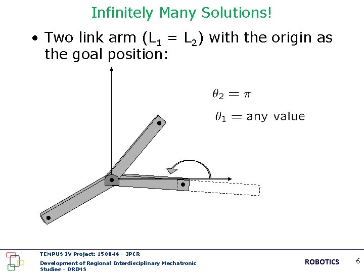 Infinitely Many Solutions! • Two link arm (L 1 = L 2) with the