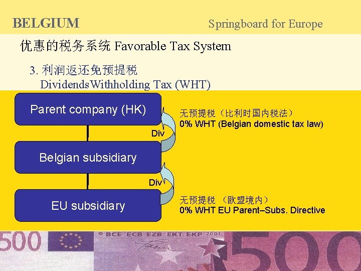 BELGIUM Springboard for Europe 优惠的税务系统 Favorable Tax System 3. 利润返还免预提税 Dividends. Withholding Tax (WHT)
