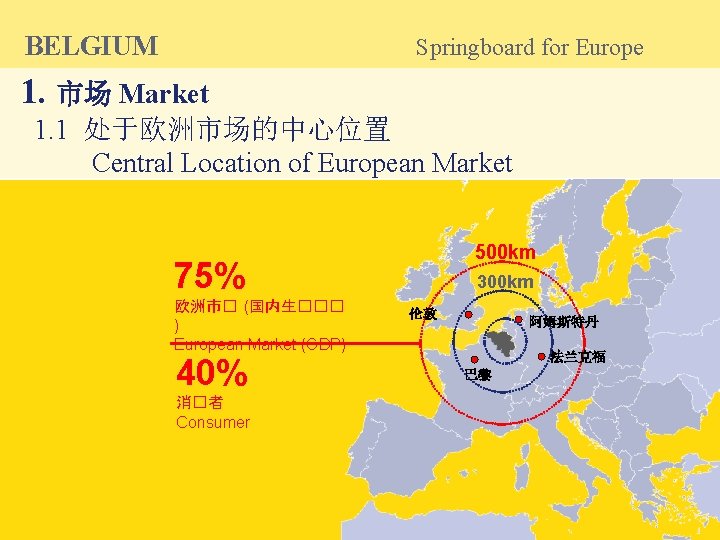 BELGIUM Springboard for Europe 1. 市场 Market 1. 1 处于欧洲市场的中心位置 Central Location of European