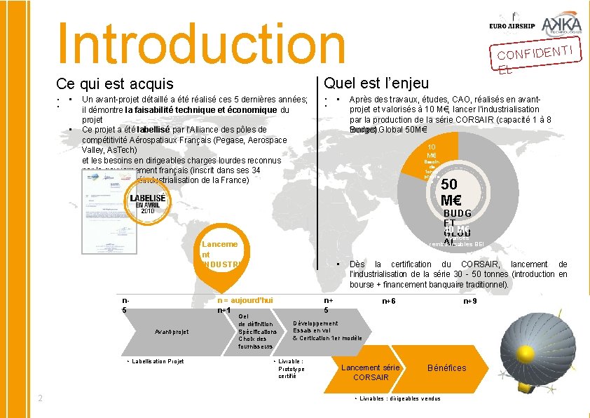 Introduction Ce qui est acquis avant-projet détaillé a été réalisé ces 5 dernières années;