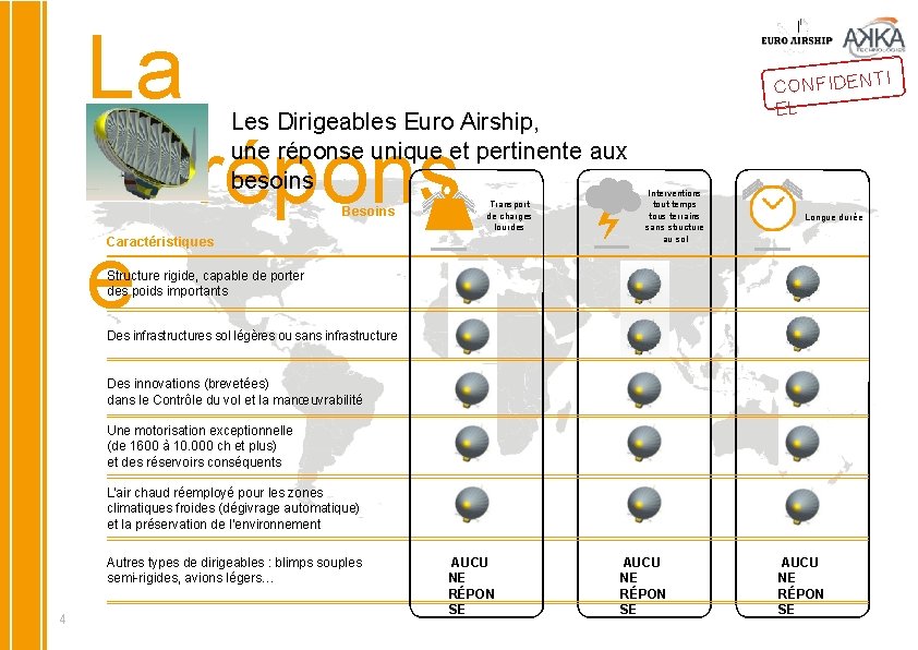 La Les Dirigeables Euro Airship, une réponse unique et pertinente aux besoins répons Besoins