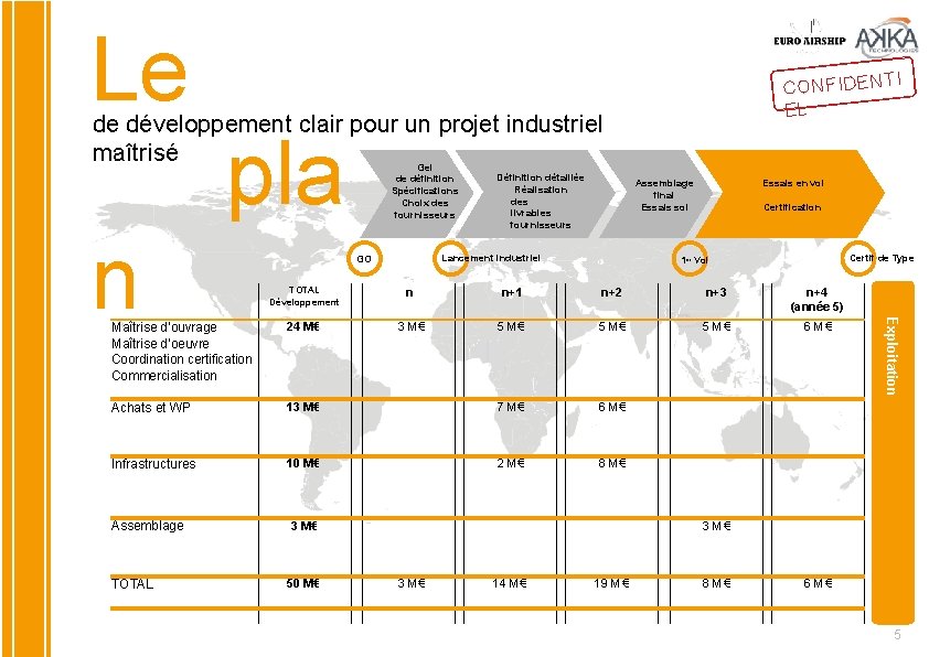 Le CONFIDENT EL de développement clair pour un projet industriel maîtrisé Gel pla Définition