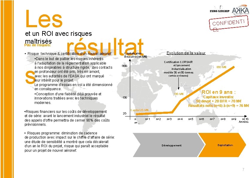 Les CONFIDENT EL et un ROI avec risques maîtrisés Peu de risques: résultat •