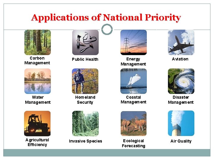 Applications of National Priority Carbon Management Public Health Energy Management Aviation Water Management Homeland