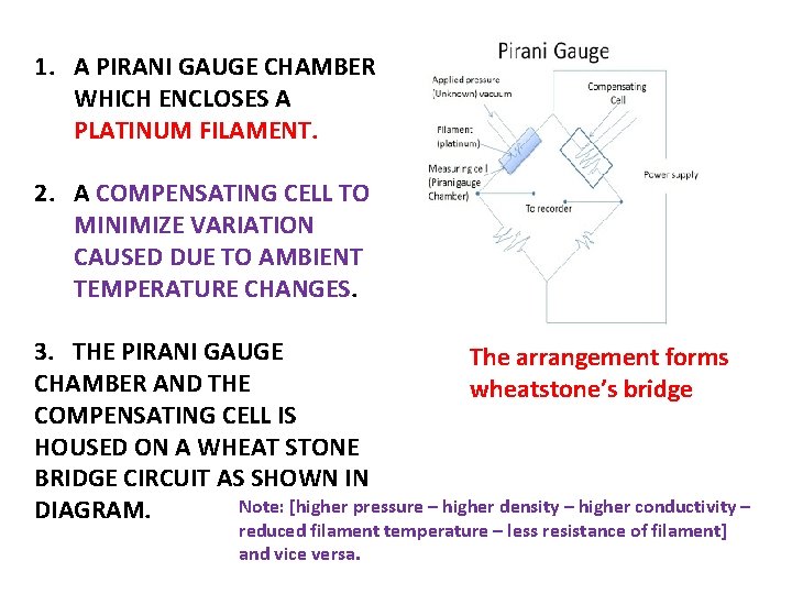 1. A PIRANI GAUGE CHAMBER WHICH ENCLOSES A PLATINUM FILAMENT. 2. A COMPENSATING CELL