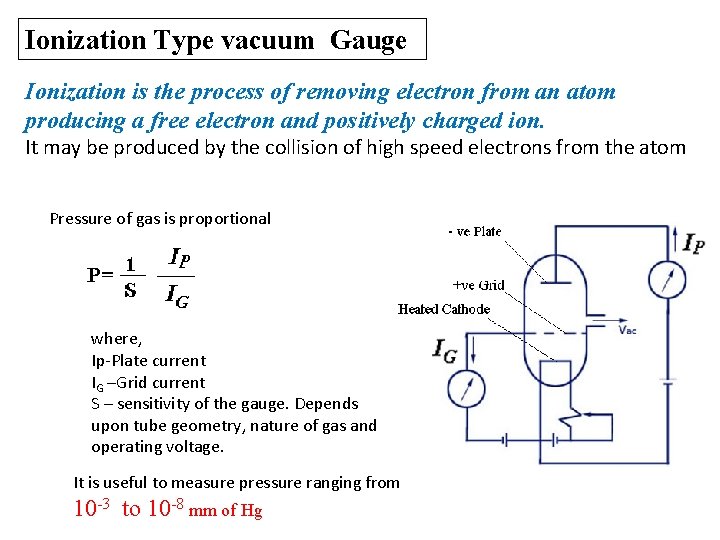 Ionization Type vacuum Gauge Ionization is the process of removing electron from an atom