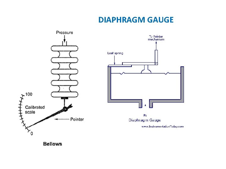 DIAPHRAGM GAUGE 