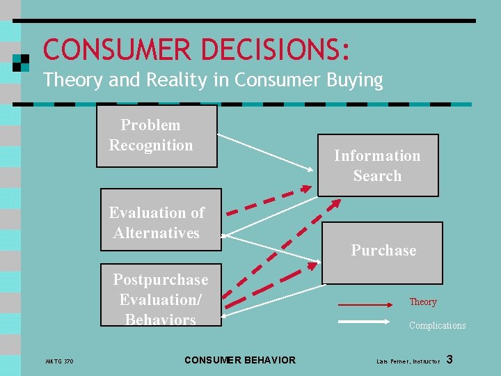 CONSUMER DECISIONS: Theory and Reality in Consumer Buying Problem Recognition Evaluation of Alternatives Postpurchase