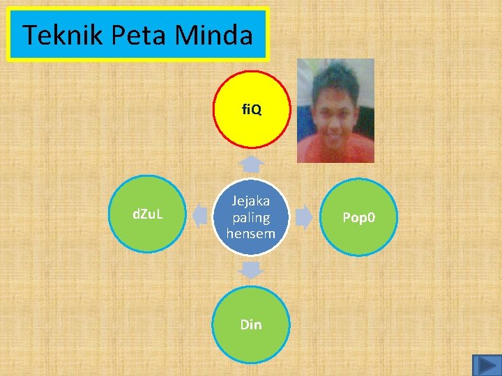 Teknik Peta Minda fi. Q d. Zu. L Jejaka paling hensem Din Pop 0