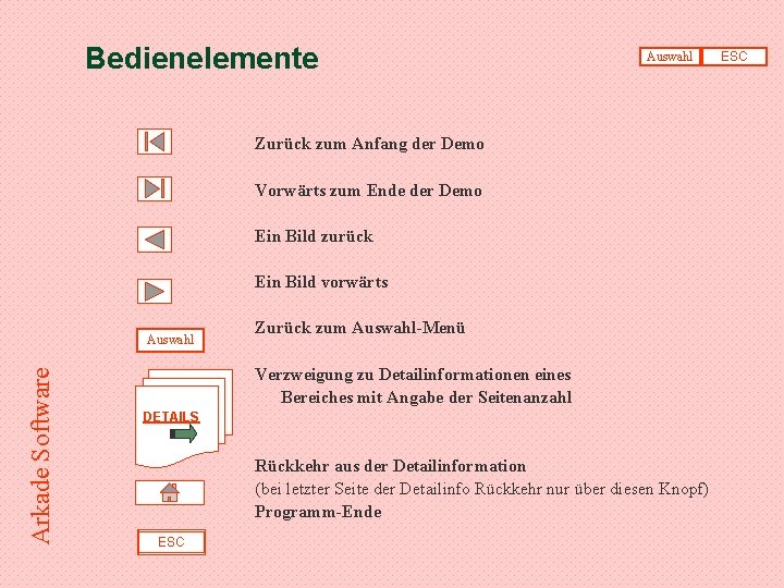 Bedienelemente Auswahl Zurück zum Anfang der Demo Vorwärts zum Ende der Demo Ein Bild