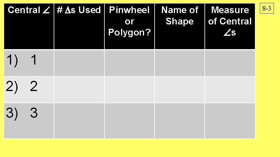 Central # s Used Pinwheel or Polygon? 1) 1 2) 2 3) 3 Name