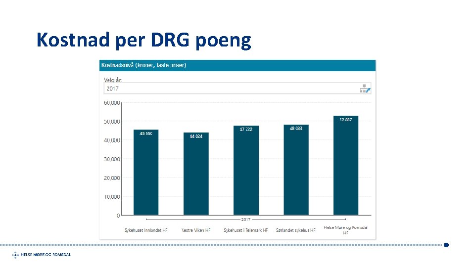 Kostnad per DRG poeng 