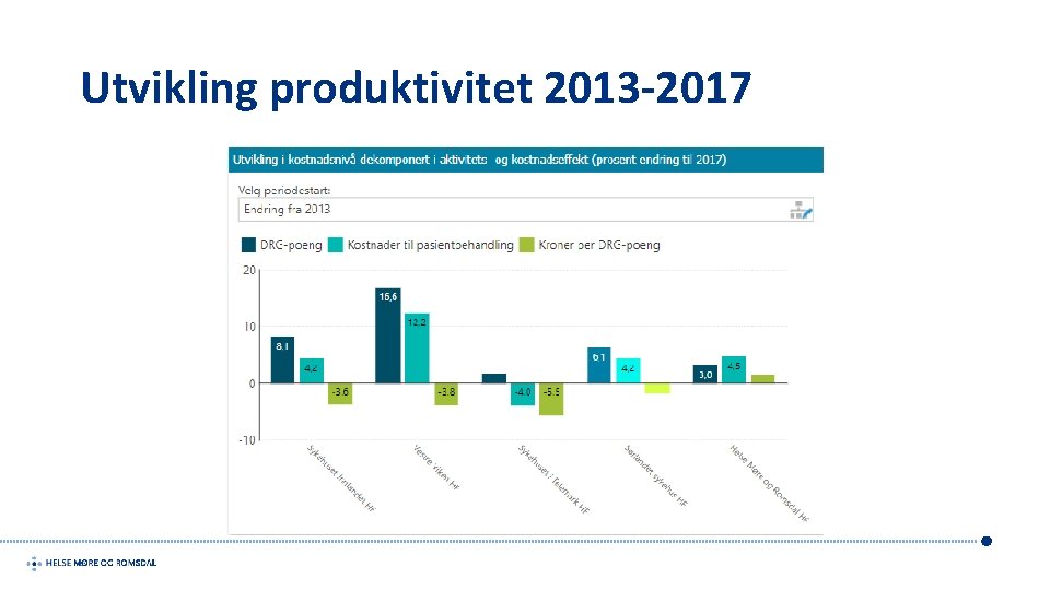 Utvikling produktivitet 2013 -2017 