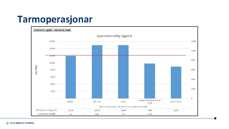 Tarmoperasjonar 