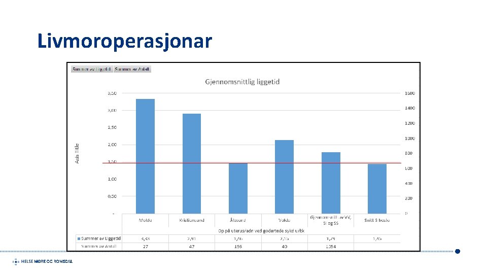 Livmoroperasjonar 