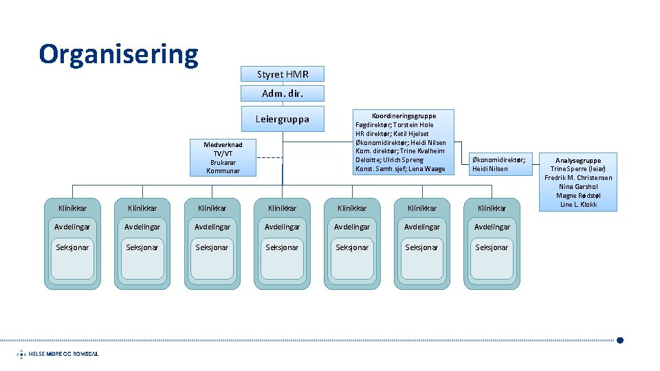 Organisering Styret HMR Adm. dir. Leiergruppa Medverknad TV/VT Brukarar Kommunar Koordineringsgruppe Fagdirektør; Torstein Hole