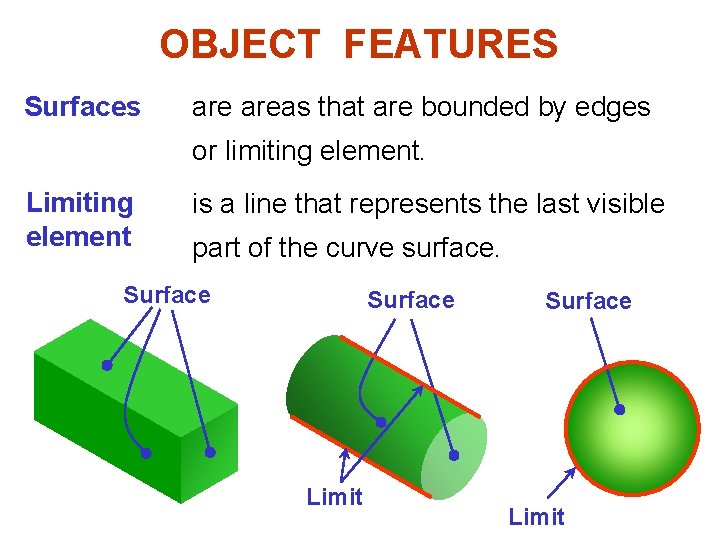 OBJECT FEATURES Surfaces areas that are bounded by edges or limiting element. Limiting element OBJECT FEATURES Surfaces areas that are bounded by edges or limiting element. Limiting element