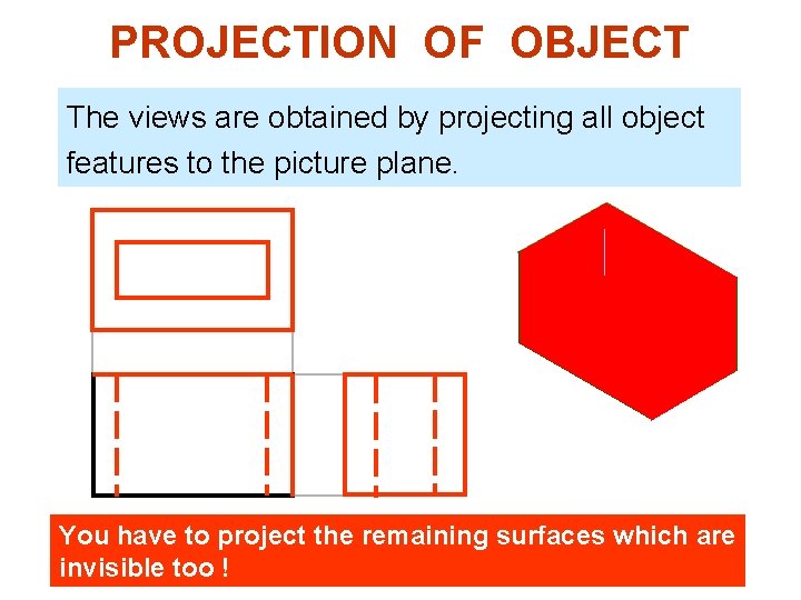 PROJECTION OF OBJECT The views are obtained by projecting all object features to the PROJECTION OF OBJECT The views are obtained by projecting all object features to the