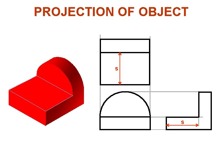 PROJECTION OF OBJECT s s s PROJECTION OF OBJECT s s s