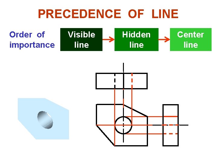 PRECEDENCE OF LINE Order of importance Visible line Hidden line Center line 