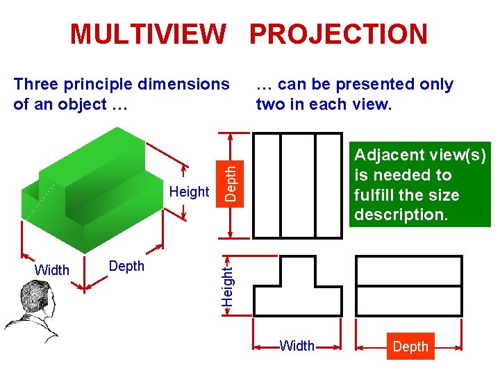 MULTIVIEW PROJECTION Width Depth Adjacent view(s) is needed to fulfill the size description. Height MULTIVIEW PROJECTION Width Depth Adjacent view(s) is needed to fulfill the size description. Height