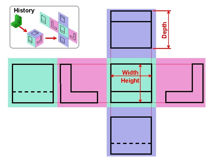 Depth History Width Height Depth History Width Height