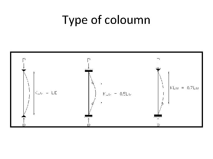 Type of coloumn 