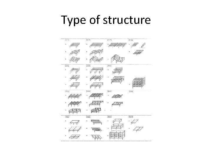 Type of structure 