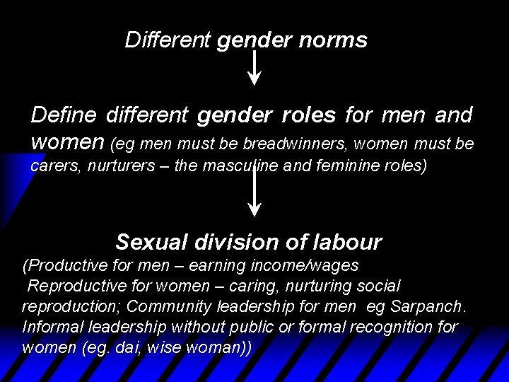 Different gender norms Define different gender roles for men and women (eg men must