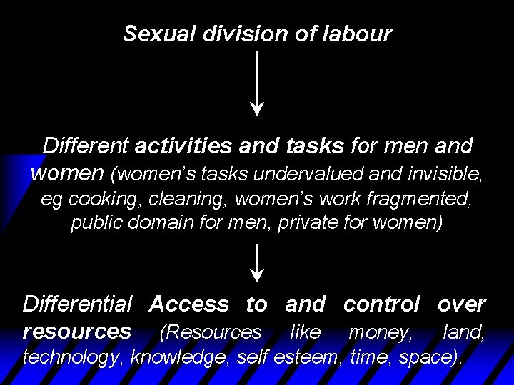 Sexual division of labour Different activities and tasks for men and women (women’s tasks