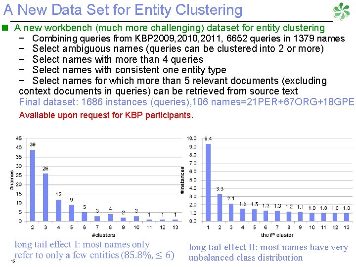 A New Data Set for Entity Clustering n A new workbench (much more challenging)