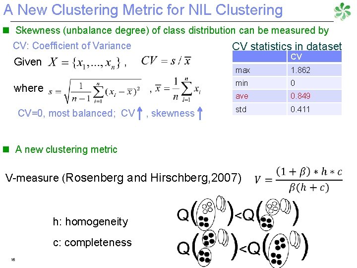 A New Clustering Metric for NIL Clustering Skewness (unbalance degree) of class distribution can