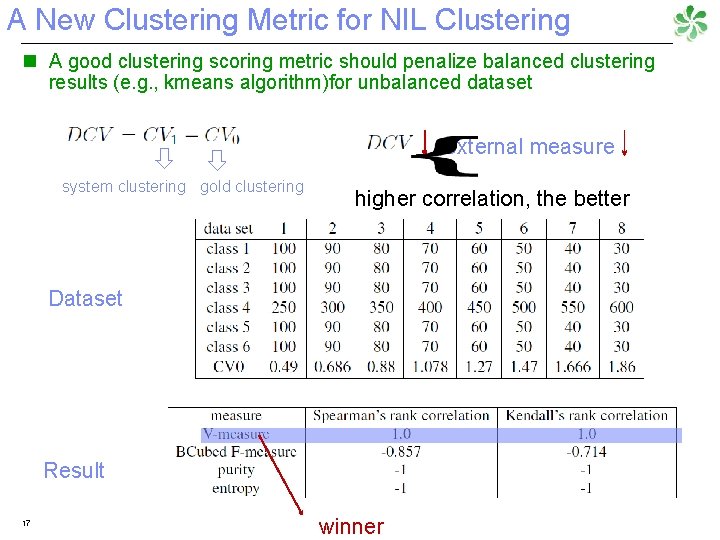 A New Clustering Metric for NIL Clustering n A good clustering scoring metric should