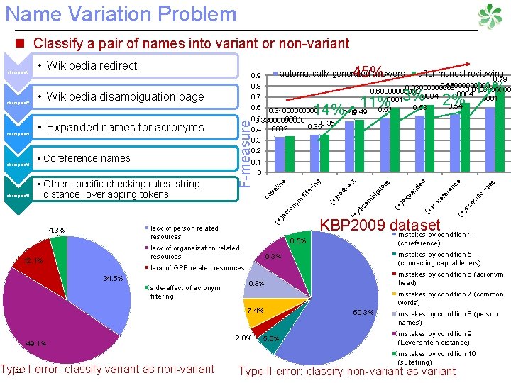 Name Variation Problem n Classify a pair of names into variant or non-variant 0.