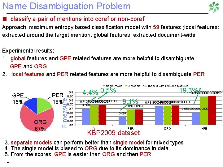 Name Disambiguation Problem n classify a pair of mentions into coref or non-coref Approach: