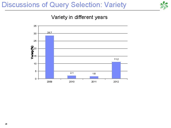 Discussions of Query Selection: Variety in different years 35 30 28. 7 Variety(%) 25