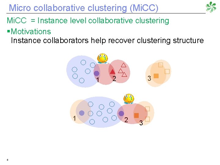 Micro collaborative clustering (Mi. CC) Mi. CC = Instance level collaborative clustering § Motivations