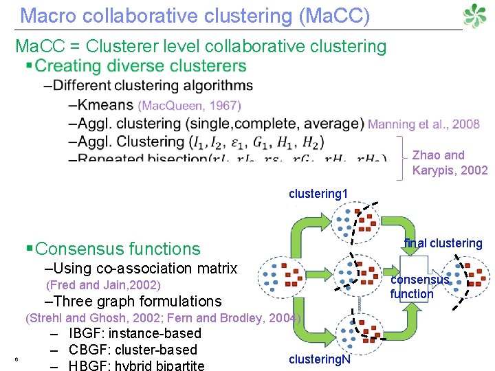 Macro collaborative clustering (Ma. CC) Ma. CC = Clusterer level collaborative clustering Zhao and