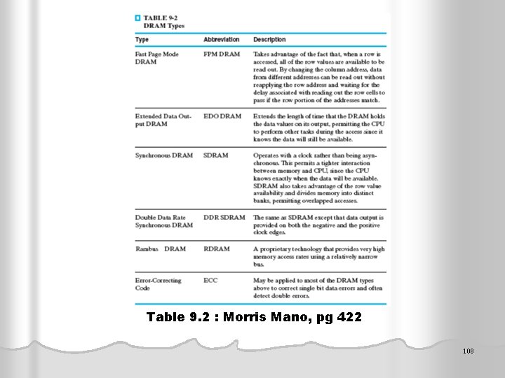 Table 9. 2 : Morris Mano, pg 422 108 