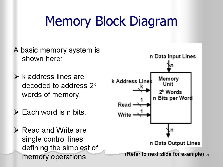 Memory Block Diagram A basic memory system is shown here: Ø k address lines