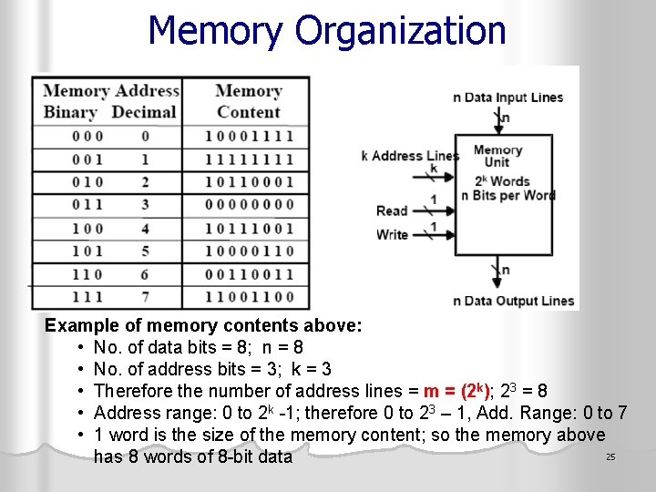Memory Organization Example of memory contents above: • No. of data bits = 8;