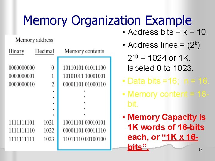 Memory Organization Example • Address bits = k = 10. • Address lines =