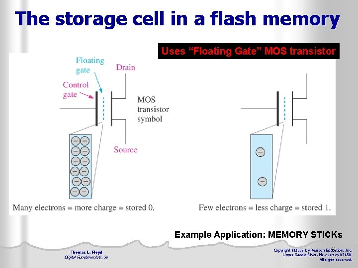 The storage cell in a flash memory Uses “Floating Gate” MOS transistor Example Application: