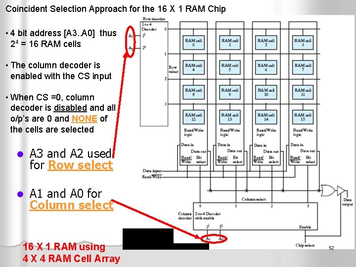 Coincident Selection Approach for the 16 X 1 RAM Chip • 4 bit address