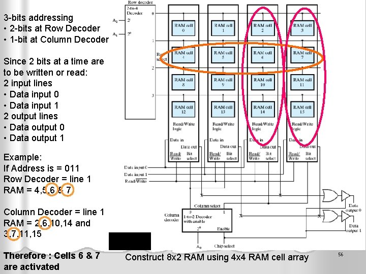 3 -bits addressing • 2 -bits at Row Decoder • 1 -bit at Column