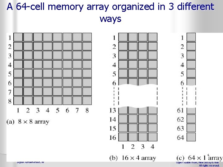 A 64 -cell memory array organized in 3 different ways 6 Thomas L. Floyd