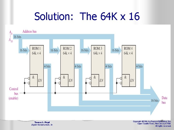 Solution: The 64 K x 16 Thomas L. Floyd Digital Fundamentals, 9 e 65