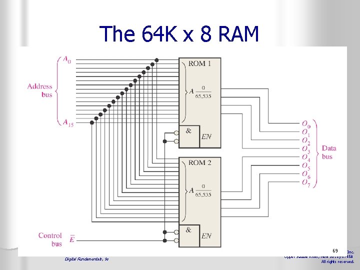 The 64 K x 8 RAM Thomas L. Floyd Digital Fundamentals, 9 e 69